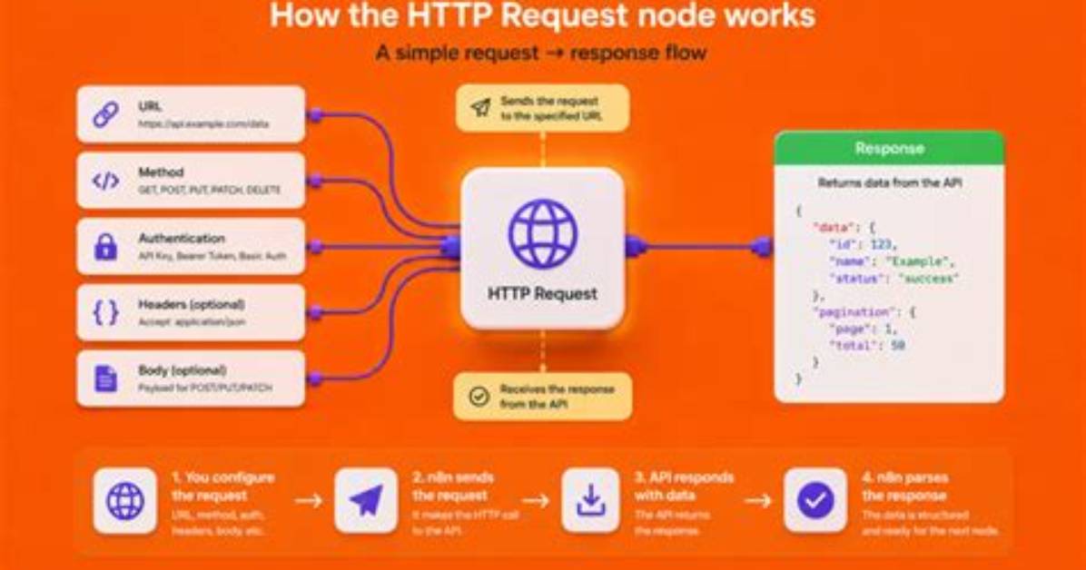 How to Use Http. Client in Node. Js If There Is Basic Authorization