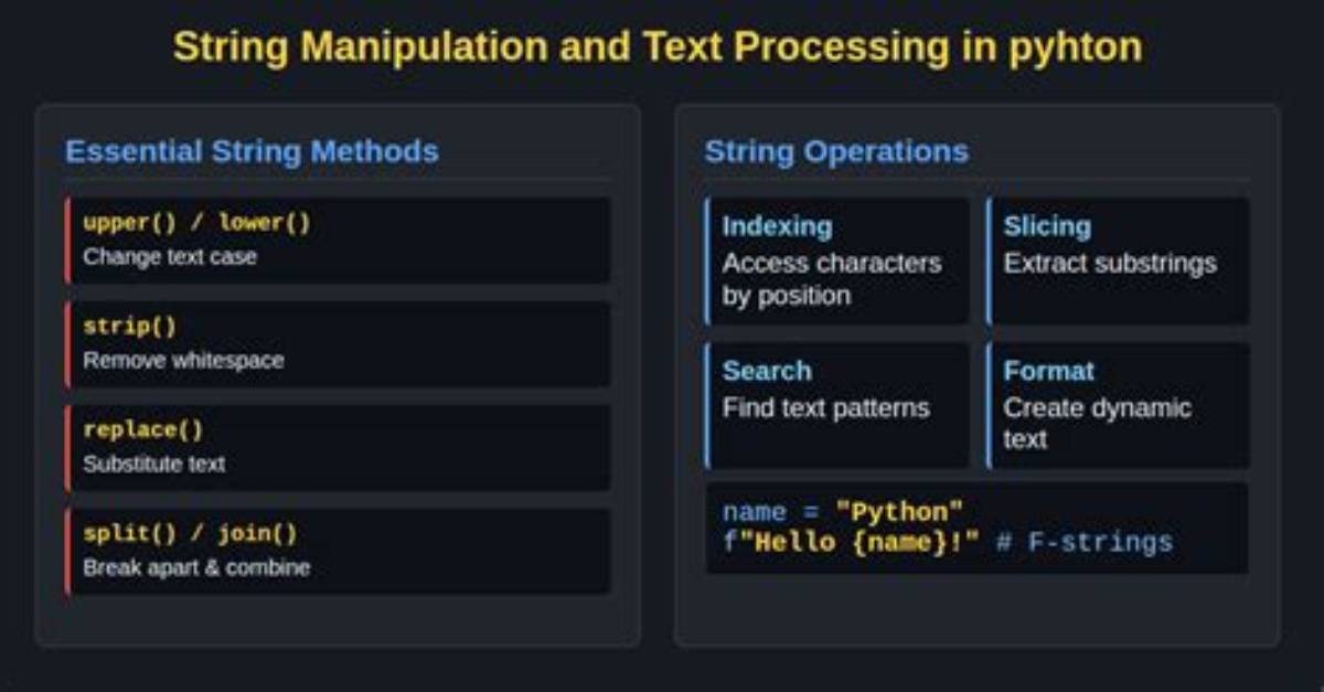 How to Use \ in a String in C#
