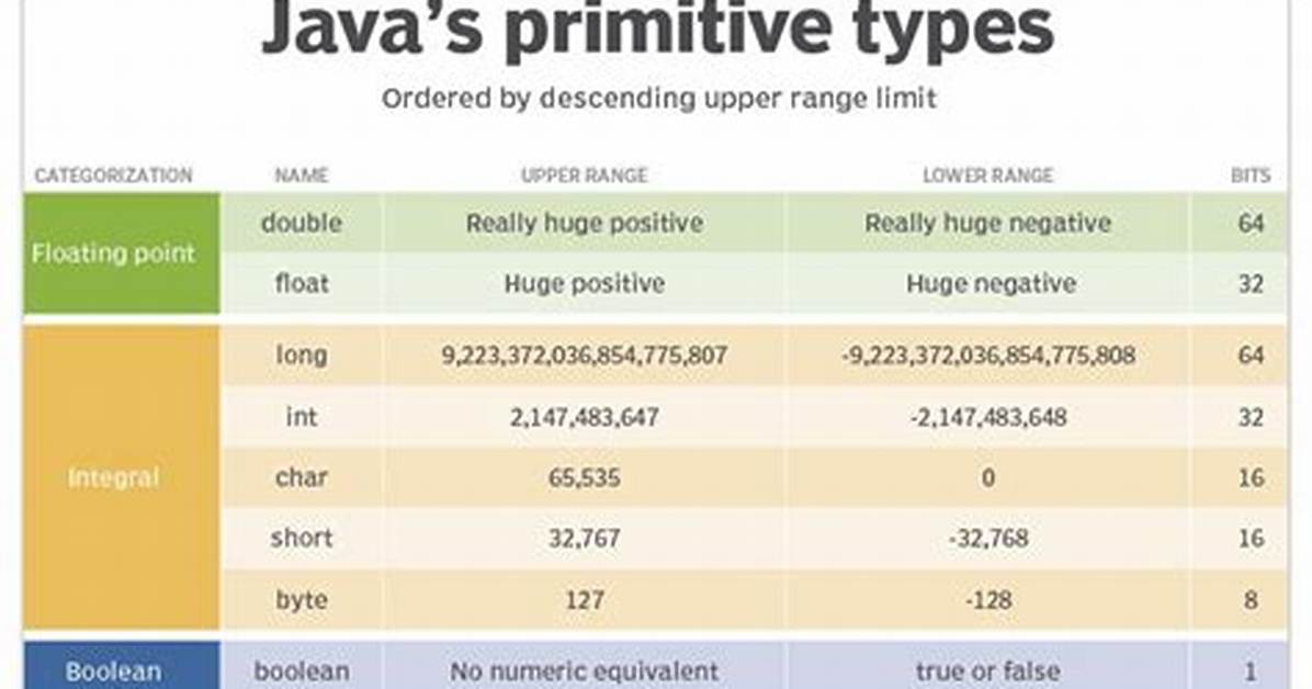 How to Use in Java Big Double Numbers?