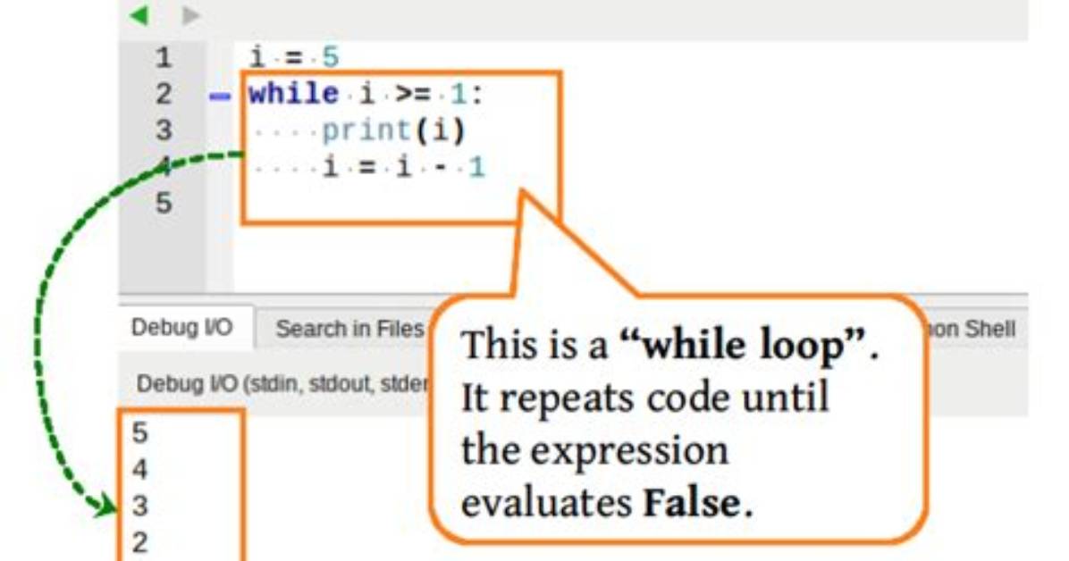How to Use Iterator in While Loop Statement in Python