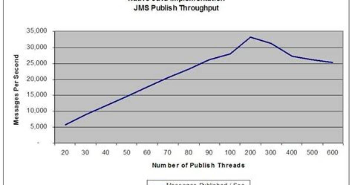 How to Use Jms Appender?