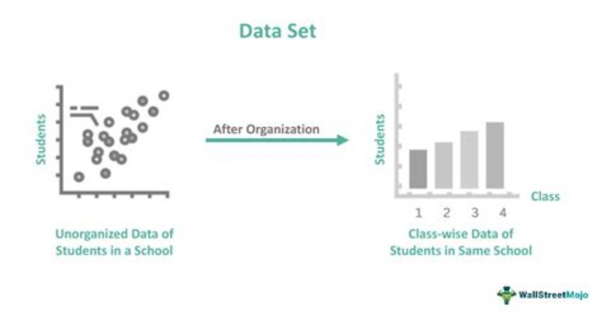 How to Use Line. Set_Data for Data That Is a 2 Dimensional Array in Matplotlib?