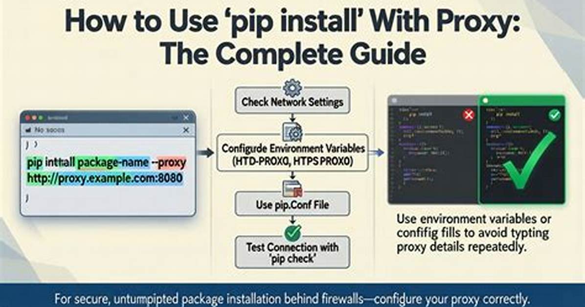 How to Use Pip with Socks Proxy?