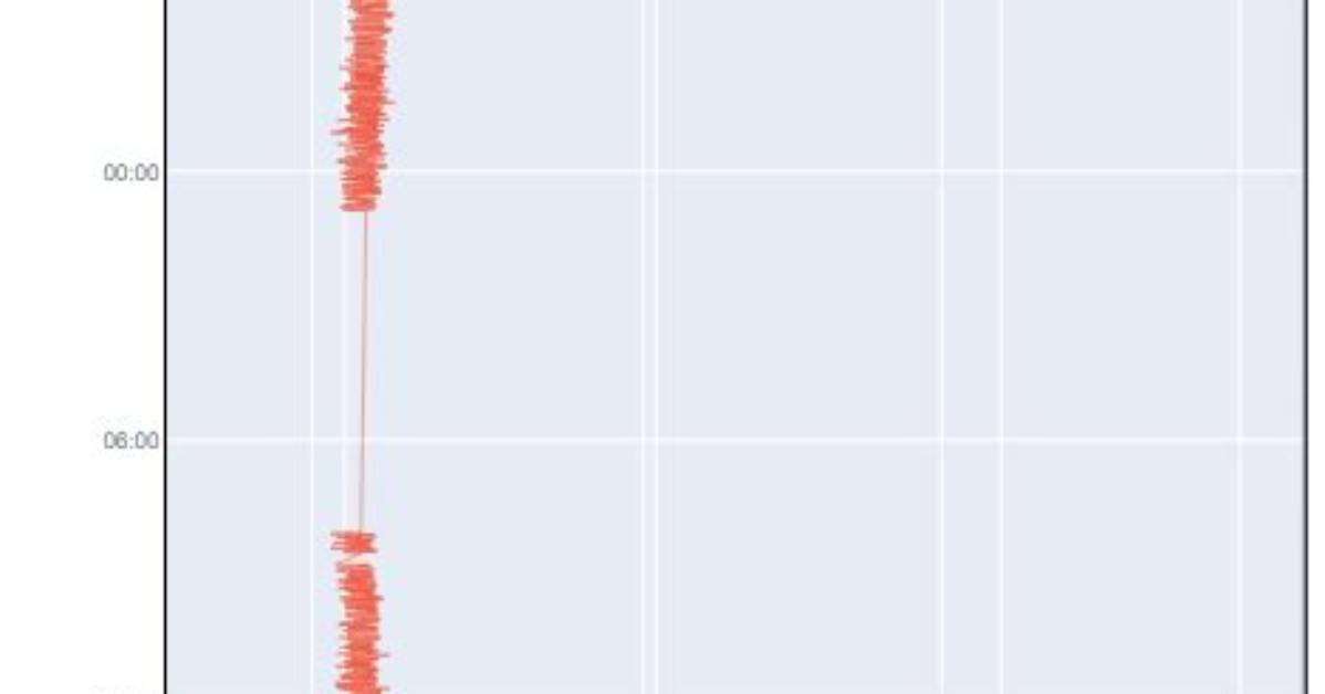 How to Use Progressive Coloring with Plot3?