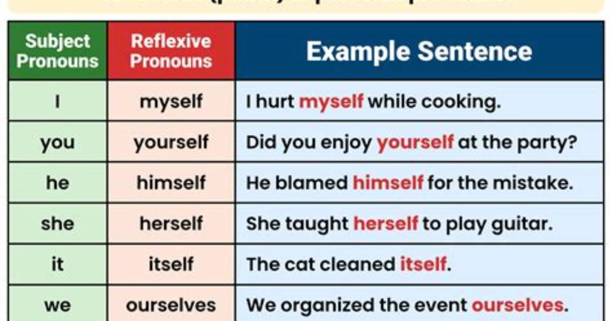How to Use Reflexive?