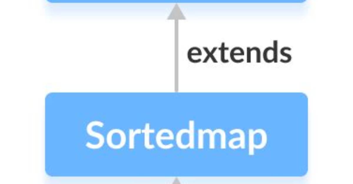 How to Use Sortedmap Interface in Java?