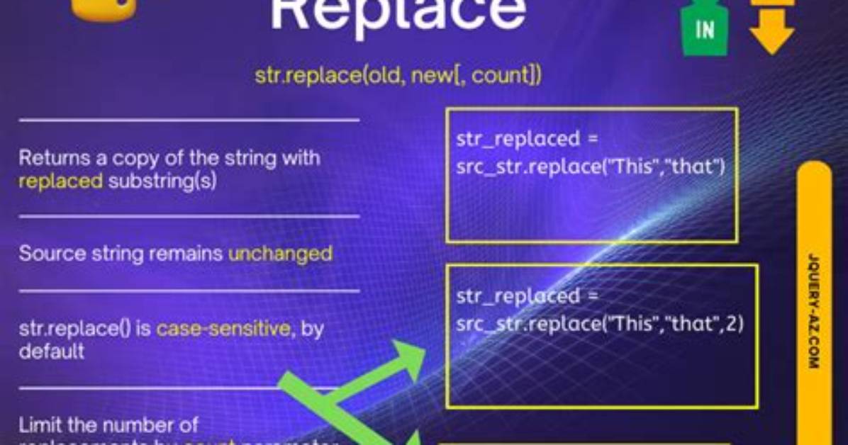 How to Use String. Replace() in Python 3. X