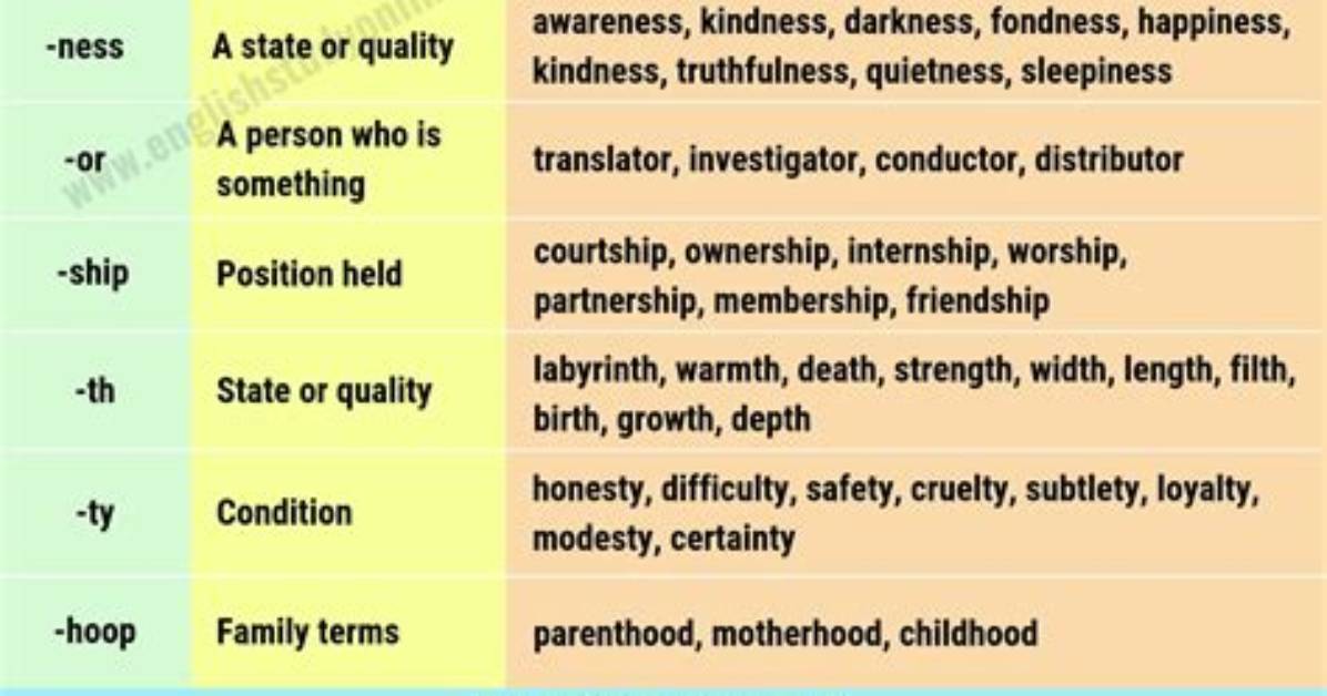 How to Use Suffix?