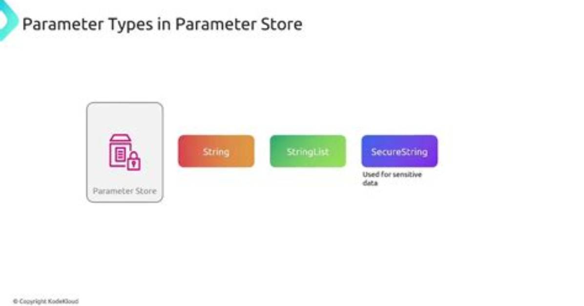 How to Use the 'Main' Parameter in Package. Json?
