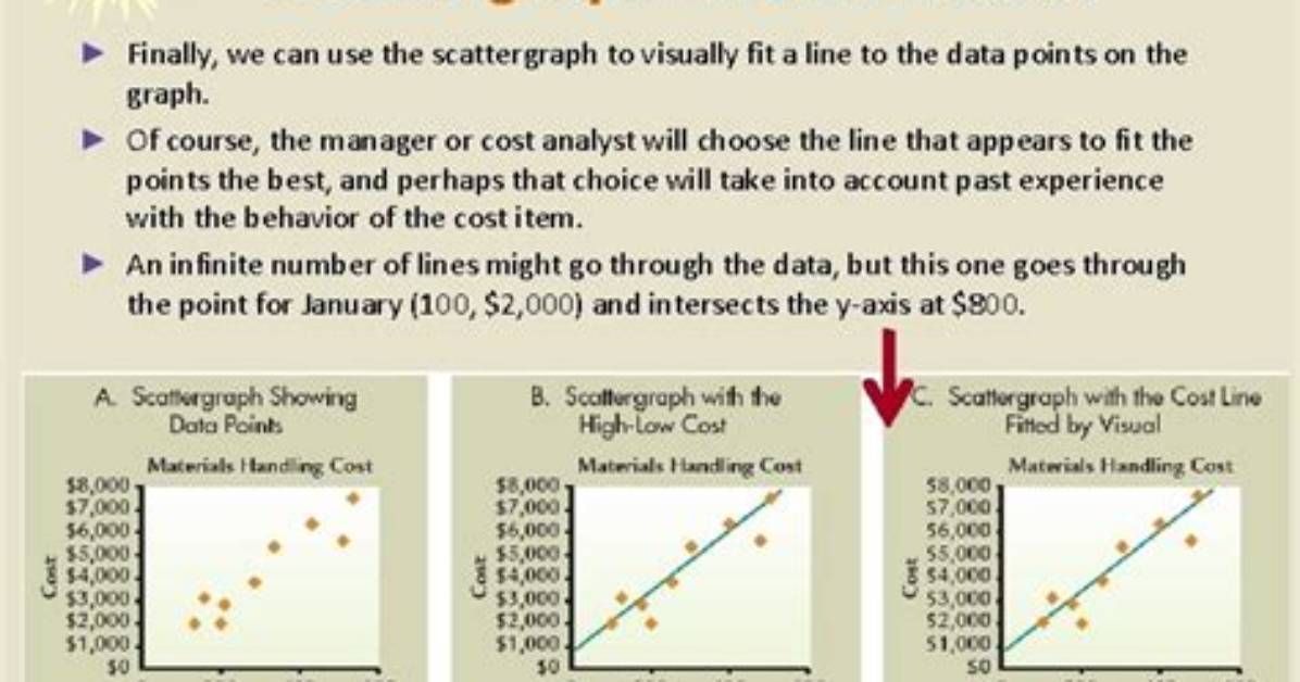How to Use the Scattergraph Method?