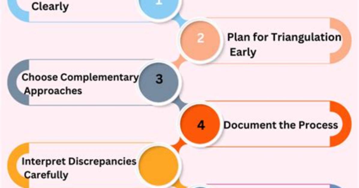 How to Use Triangulation - Lisbd-Net. Com