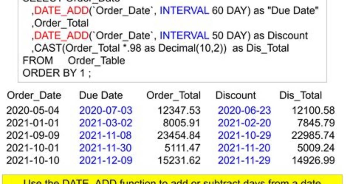 How to Utilize Date Add Function in Google Spreadsheet?