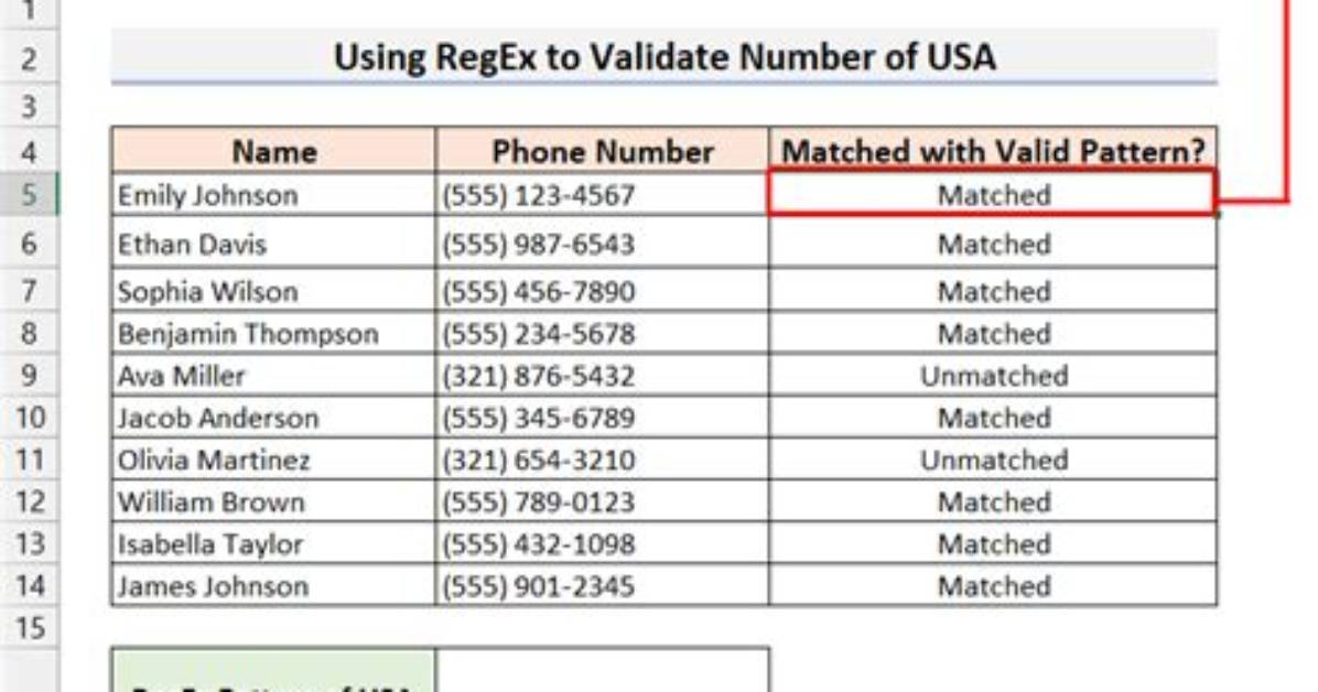 How to Validate Phone Numbers Using Regex