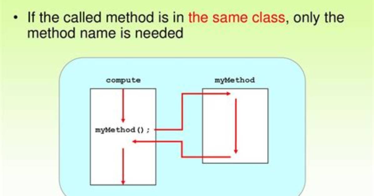 How to Verify a Method Is Called Two Times with Mockito Verify()