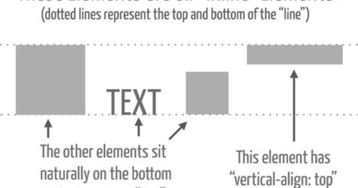How to Vertically Align Text Inside a Flexbox?
