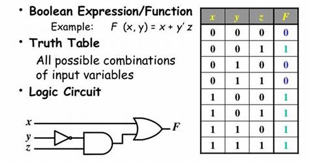 How to Work with Boolean Function in C