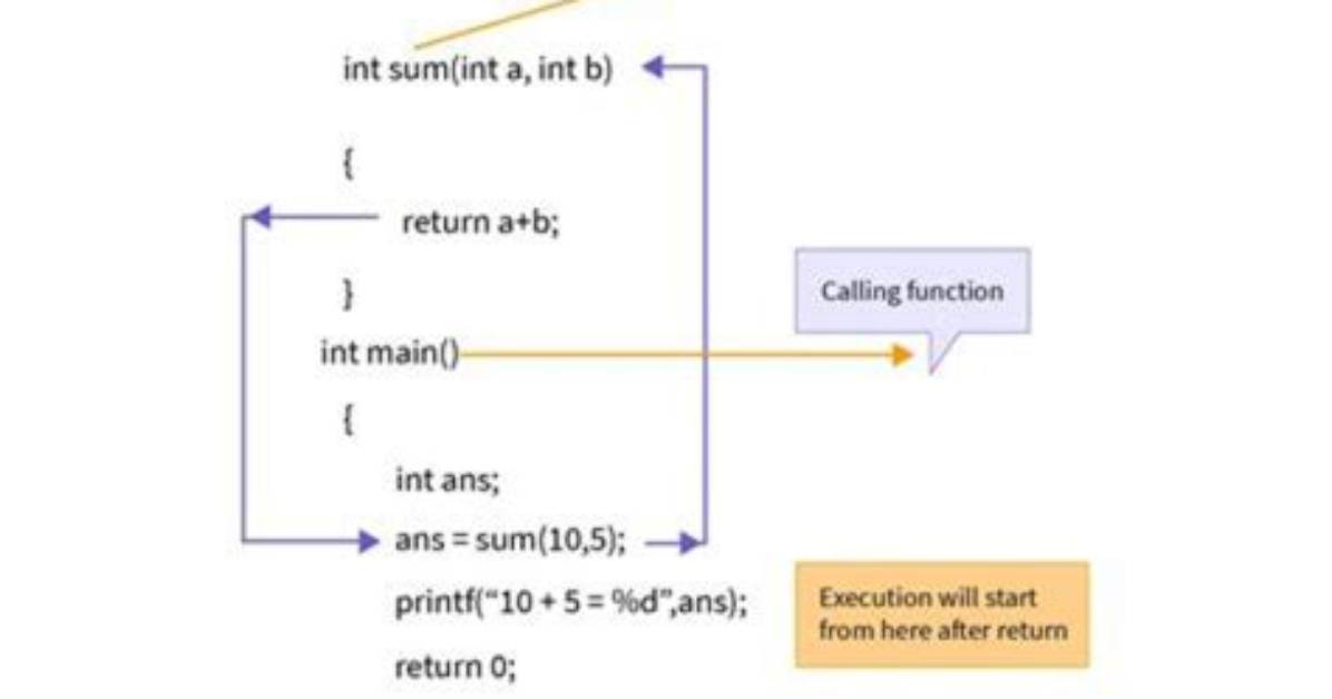 How to Write a Hive User Defined Function (Udf) in Java