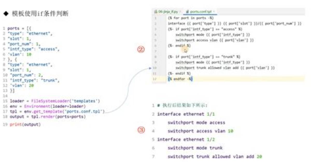 How to Write a Multiline Jinja Statement