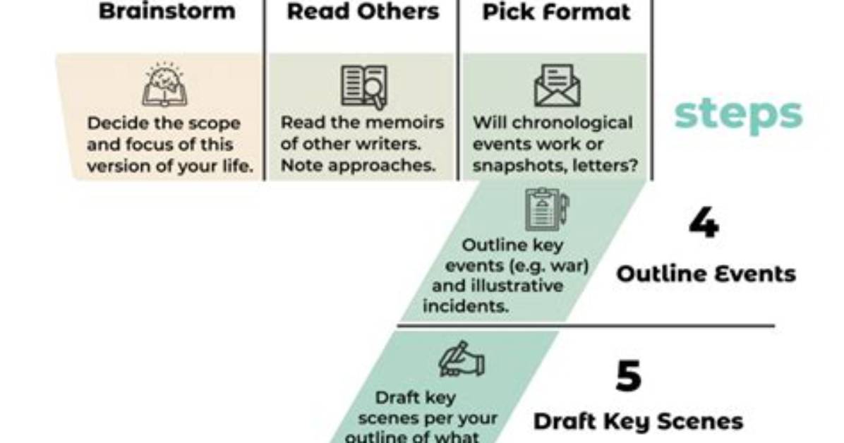 How to Write an Autobiography?