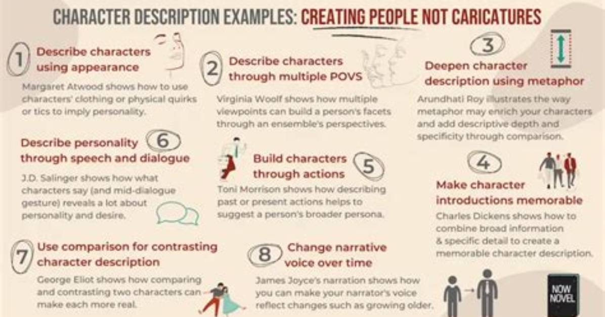 How to Write Character Descriptions?