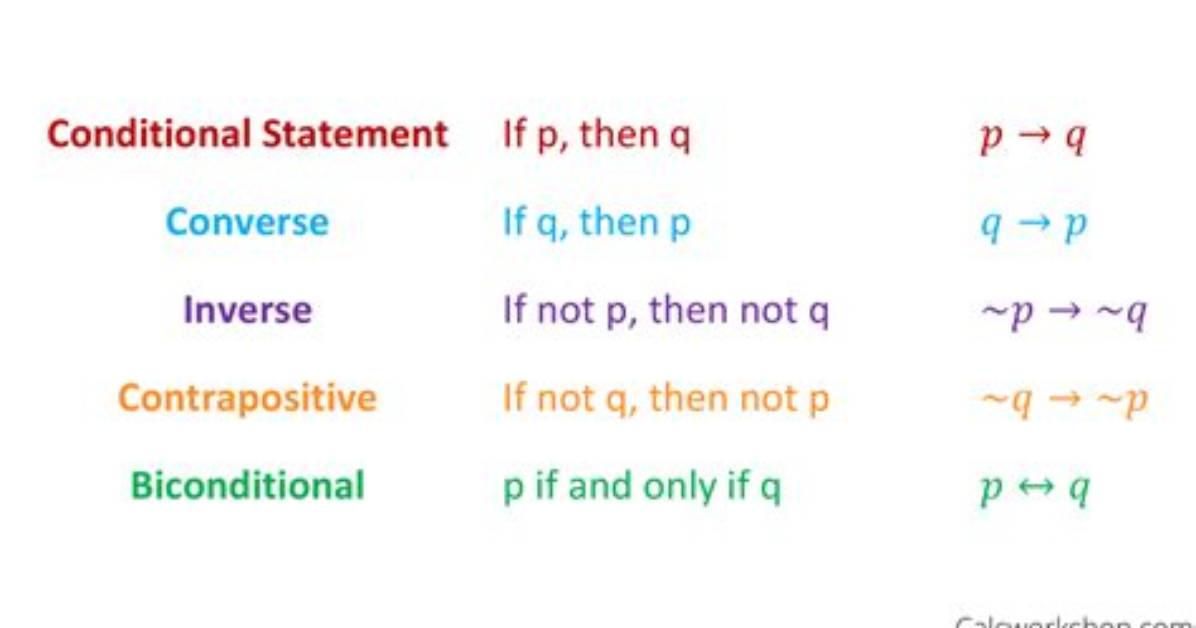 How to Write Conditional Statements Inside Div Html?
