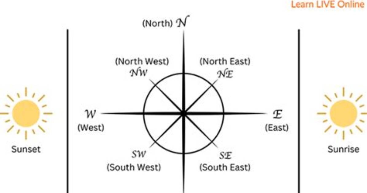 How to Write North West?