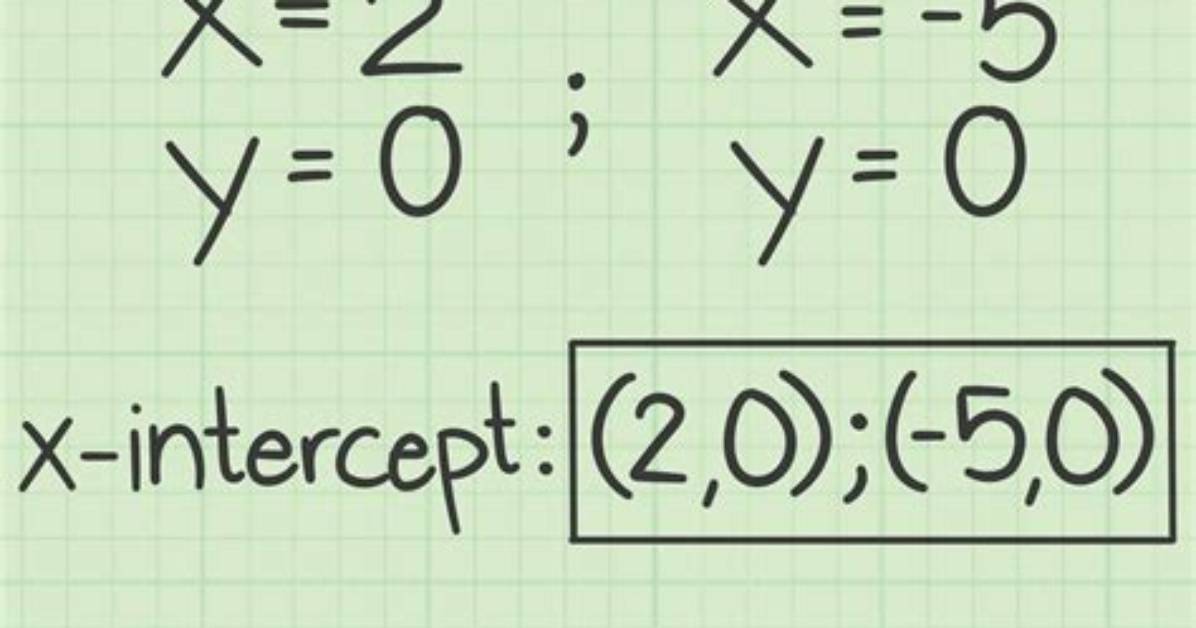 How to Write X Intercept