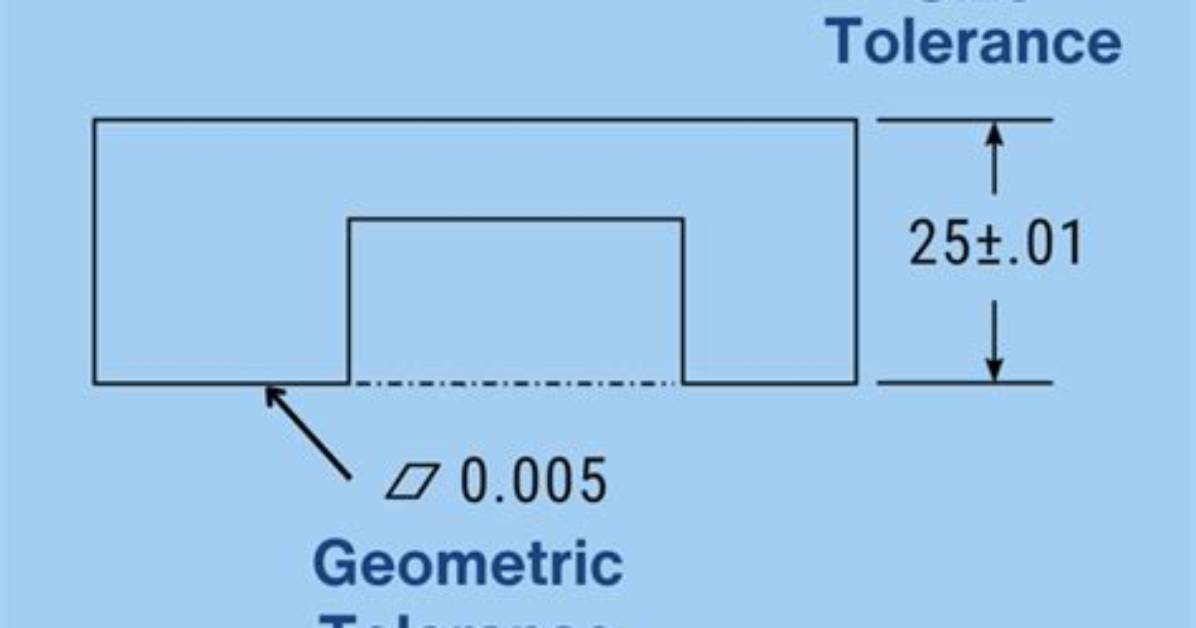 How Tolerance Are Specified?
