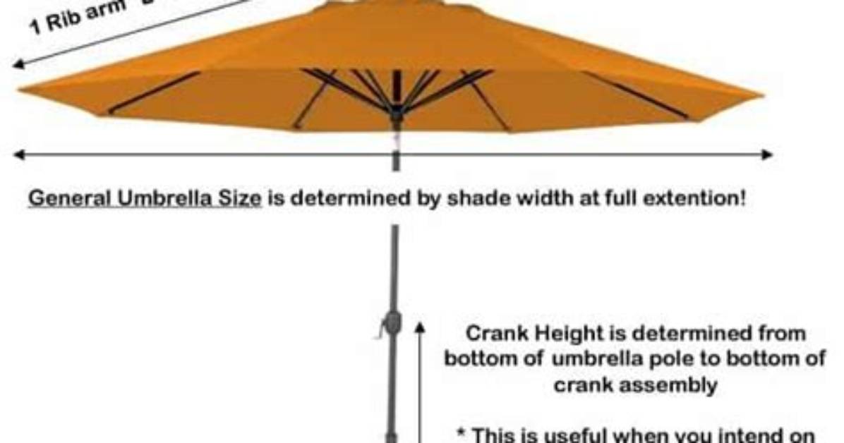 How Umbrellas Are Measured?