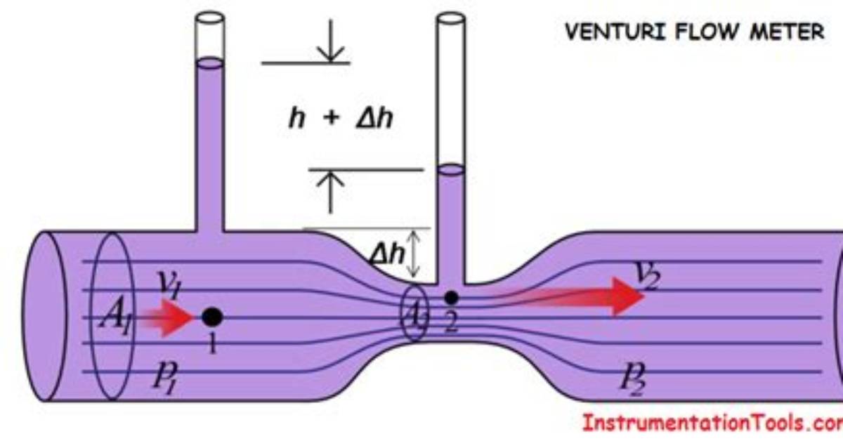 How Venturi Meter Works?