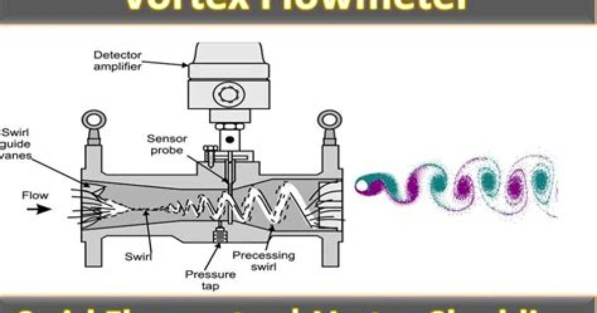 How Vortex Flowmeter Works?