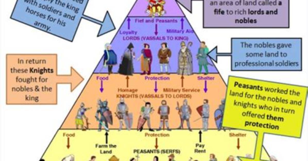 How Was Elizabethan Class Structure Maintained?