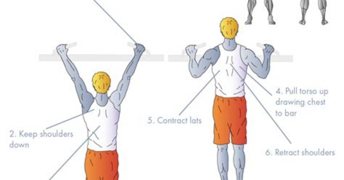 How Wide Should Wide Grip Pull Ups Be?