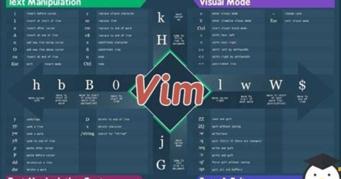 How Would I Write This Vim Command for `Sed`?