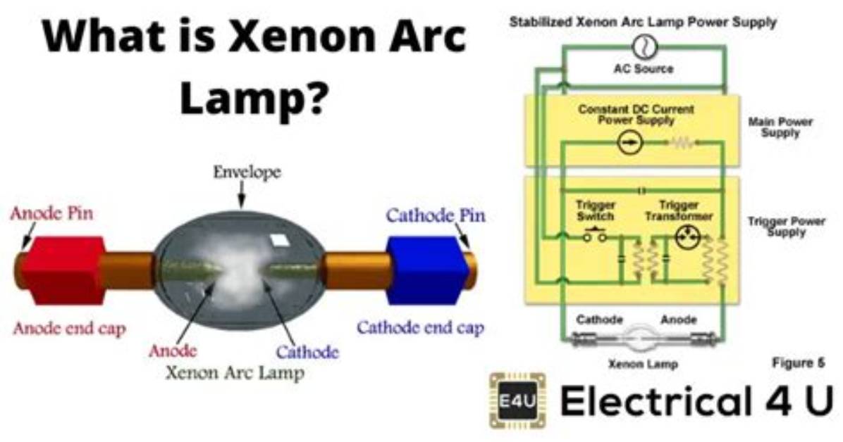 How Xenon Arc Lamp Work?