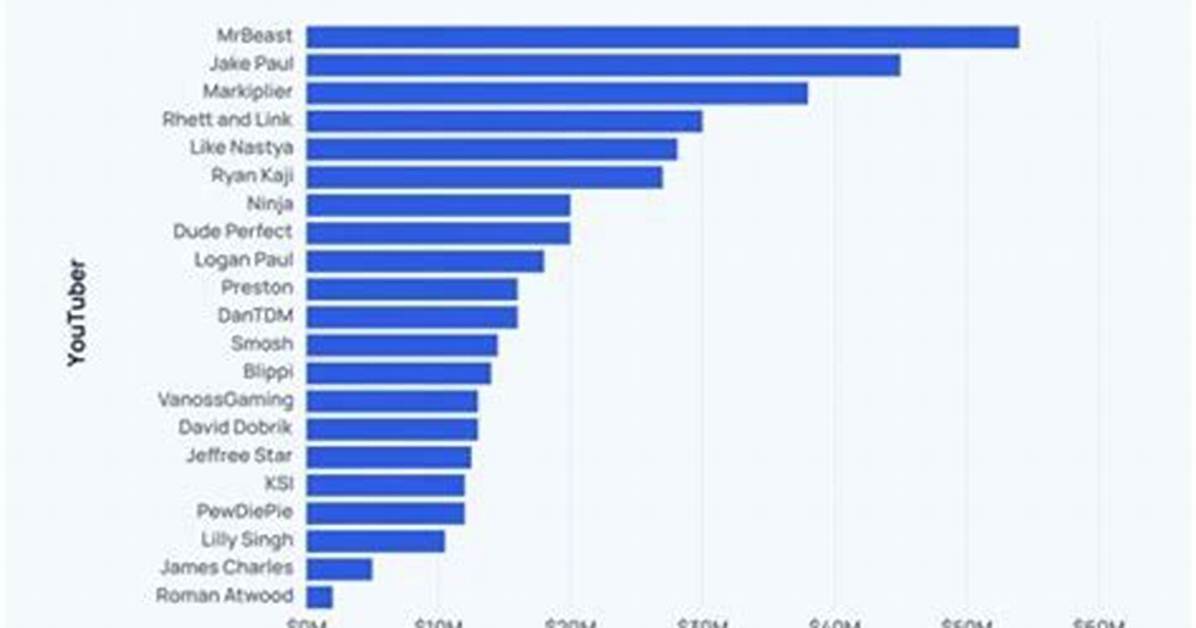 Howfinity Net Worth, Income and Estimated Earnings of Youtuber Channel