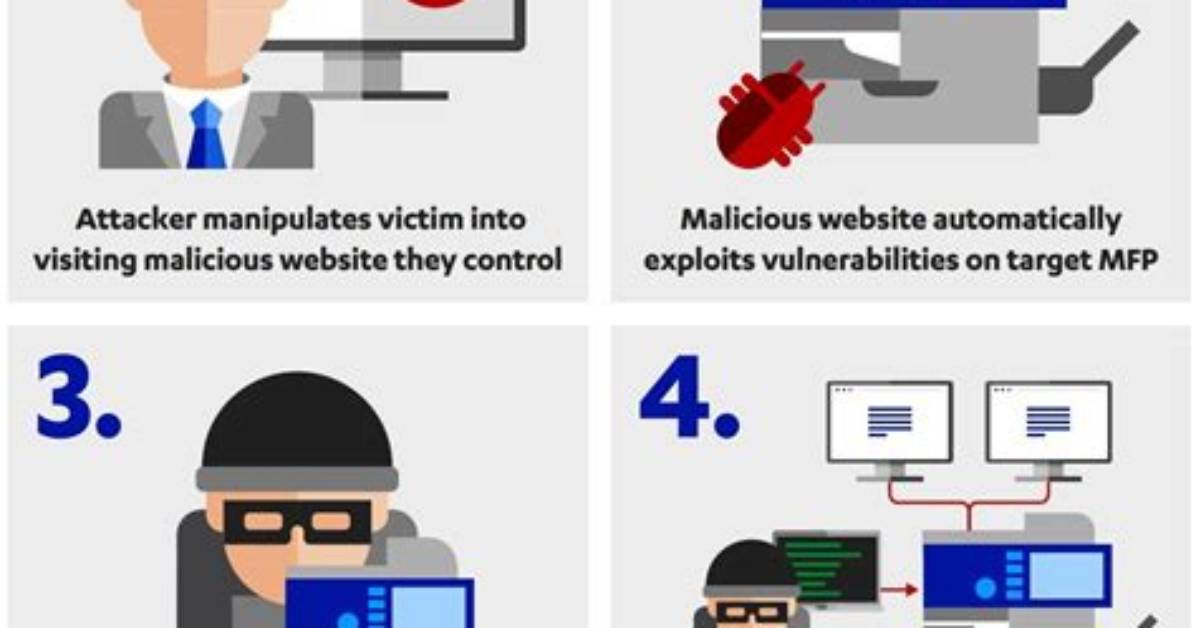 Hp Fixed Critical Potential Worm Vulnerability in 150 Printer Models