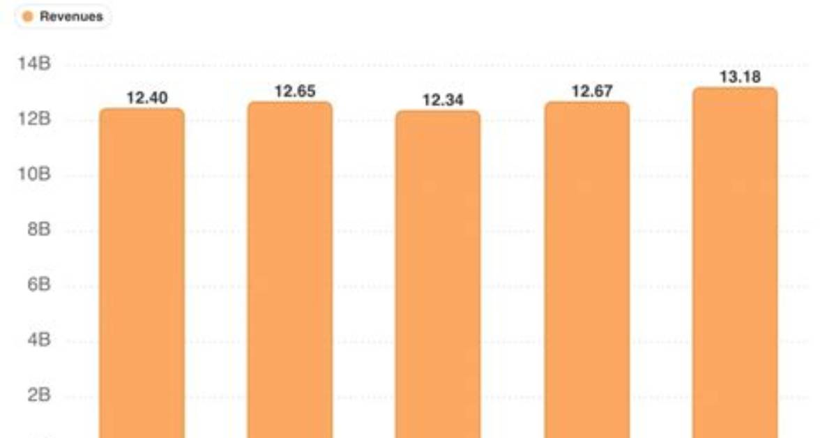 Hsic Henry Schein Inc. Compare