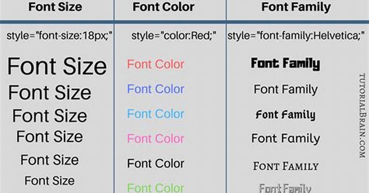 Html/Css Font Color vs Span Style