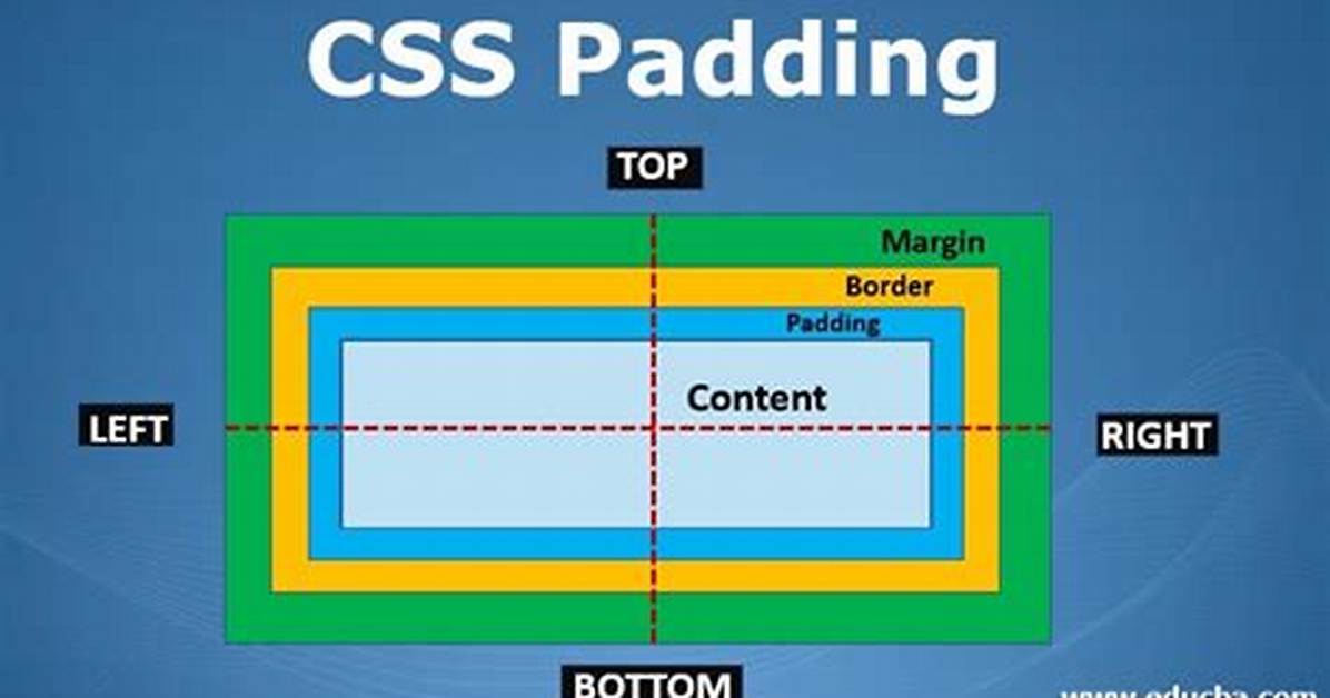 Html Padding Style