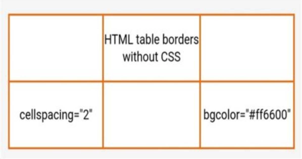 Html Table Border Won't Go Away