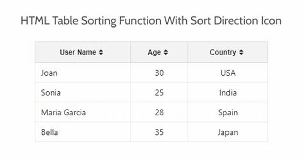 Html Table Sort