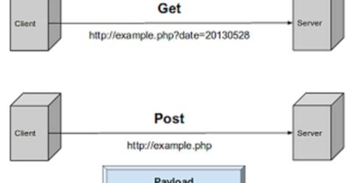 Http Head vs Get Performance