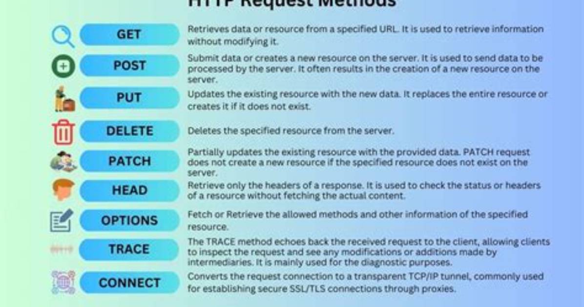 Http-Only Site to Test Rest Requests?