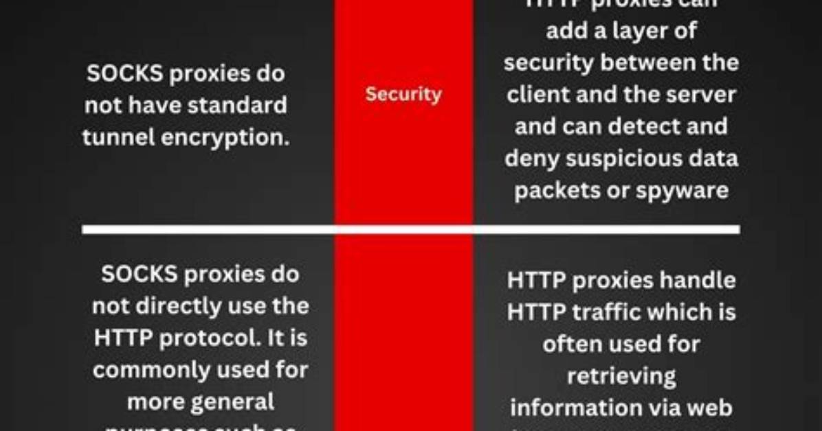 Http Proxy over Ssh, Not Socks