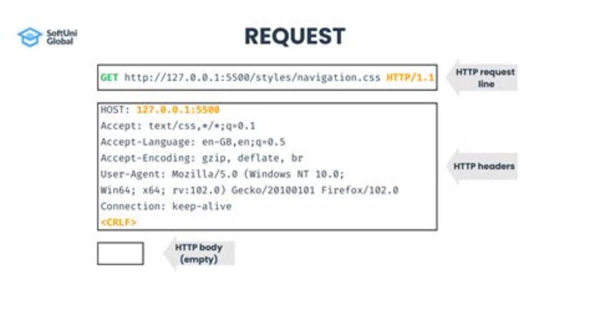 Http Request Uuid or Request Start Time in Ruby Applications