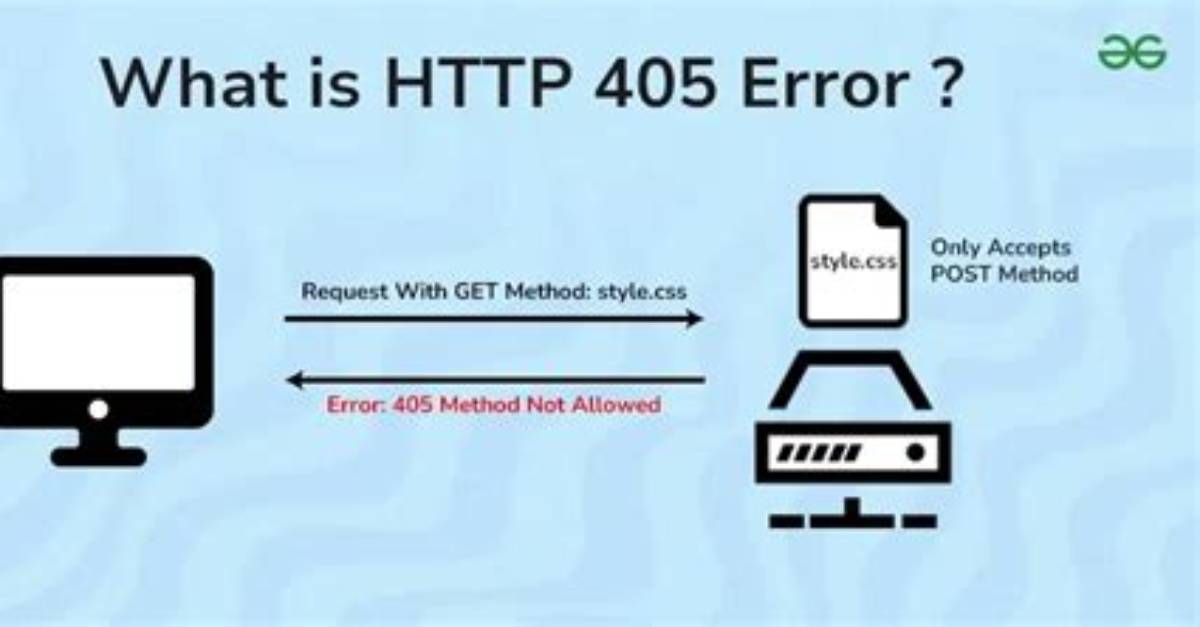 Http Status 405 - Http Method Post Is Not Supported by This Url Java Servlet [Duplicate]