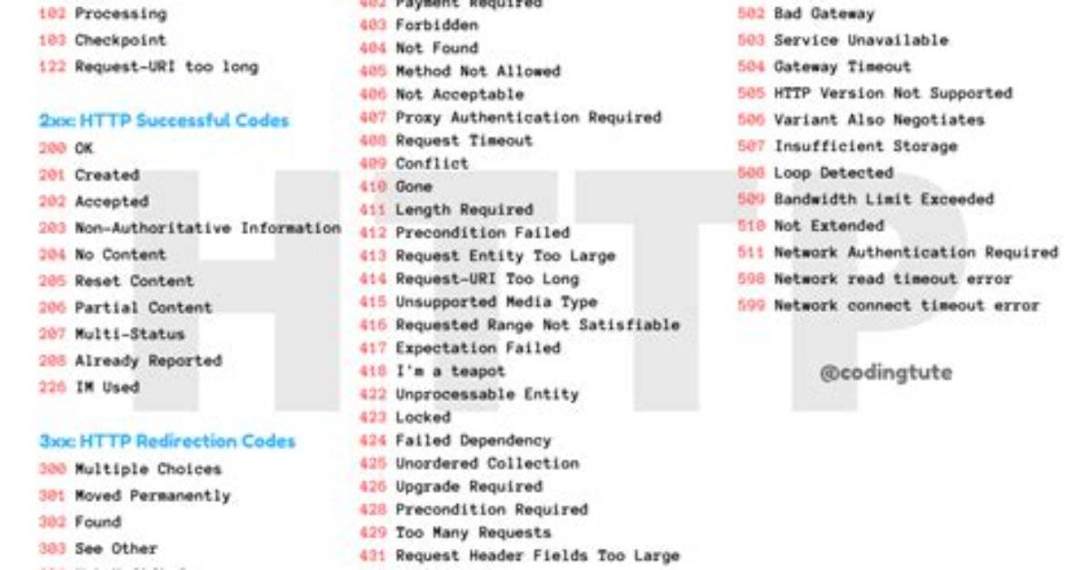Http Status Code for Update and Delete?