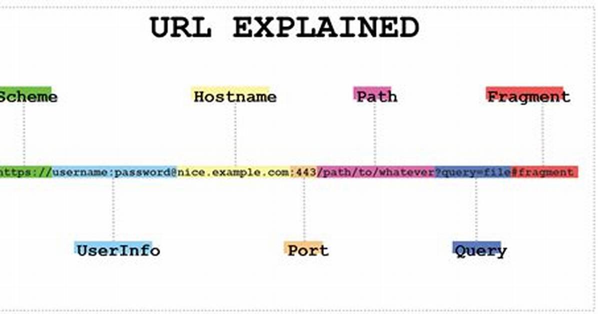 Https Url Hostname Not Matching Common Name (Cn) Despite Setting 'Disablecncheck' to True
