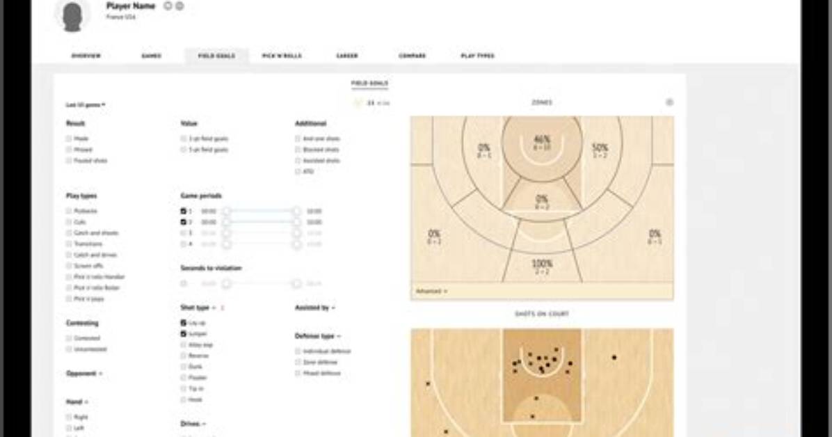 Hudl Takes over Instat- a Performance Analysis Firm
